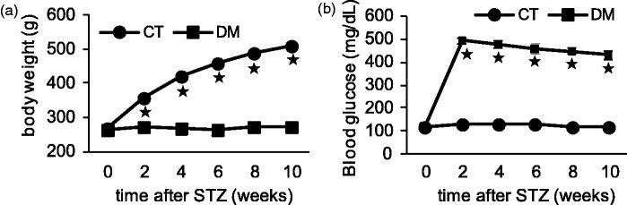 https://cdn.ncbi.nlm.nih.gov/pmc/blobs/622e/5784547/5108a2070ee0/10.1177_1744806917751322-fig1.jpg
