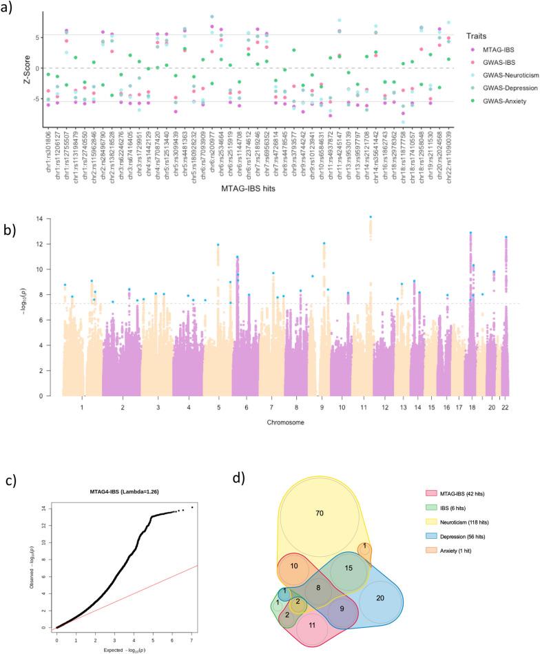 https://cdn.ncbi.nlm.nih.gov/pmc/blobs/6230/10120121/8cf5d3be2fc9/12967_2023_4107_Fig1_HTML.jpg