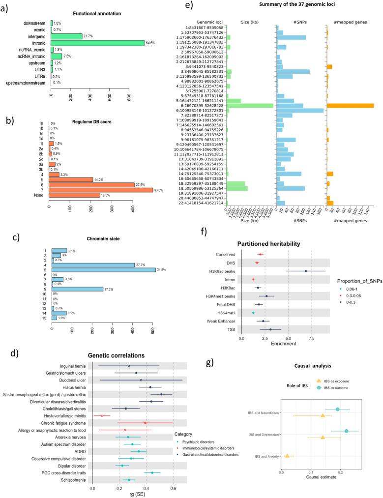 https://cdn.ncbi.nlm.nih.gov/pmc/blobs/6230/10120121/916b56e1928d/12967_2023_4107_Fig2_HTML.jpg