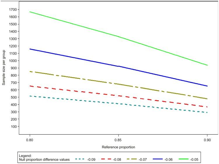 https://cdn.ncbi.nlm.nih.gov/pmc/blobs/6230/3605149/8a705959c88e/pntd.0002130.g005.jpg