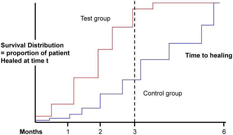 https://cdn.ncbi.nlm.nih.gov/pmc/blobs/6230/3605149/b1b68363999b/pntd.0002130.g007.jpg