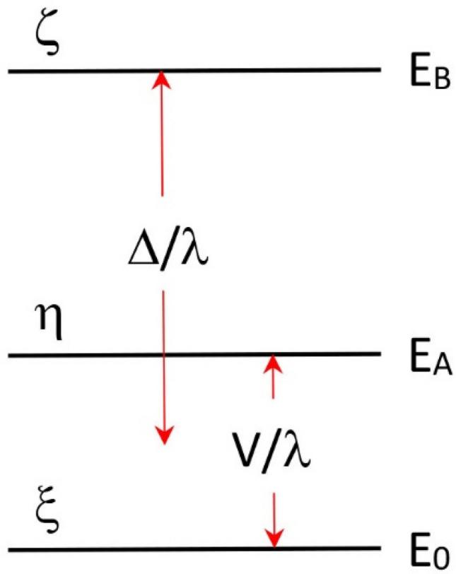 https://cdn.ncbi.nlm.nih.gov/pmc/blobs/6231/9399021/f9c34bc57bf8/775_2022_1948_Fig9_HTML.jpg