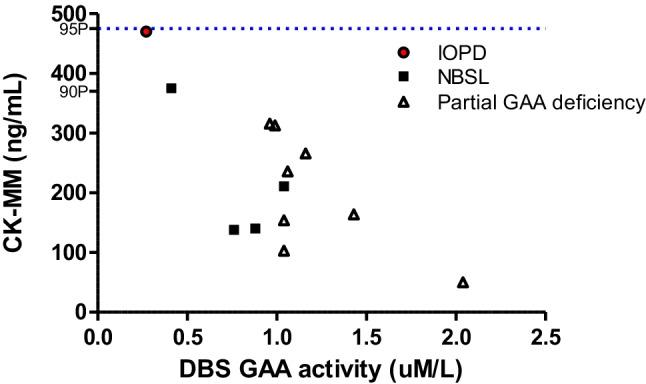 https://cdn.ncbi.nlm.nih.gov/pmc/blobs/6233/9213376/40618bb55f4a/10072_2022_6128_Fig2_HTML.jpg