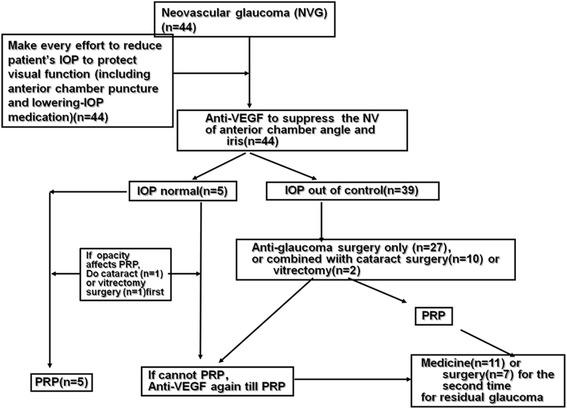 https://cdn.ncbi.nlm.nih.gov/pmc/blobs/6234/5006321/9c2d13151cc3/12886_2016_327_Fig1_HTML.jpg