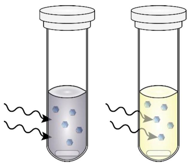 https://cdn.ncbi.nlm.nih.gov/pmc/blobs/6234/5302497/77c4fec038fc/nanomaterials-06-00085-g003.jpg
