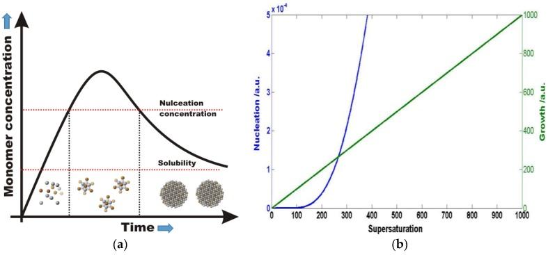 https://cdn.ncbi.nlm.nih.gov/pmc/blobs/6234/5302497/86606695af05/nanomaterials-06-00085-g001.jpg