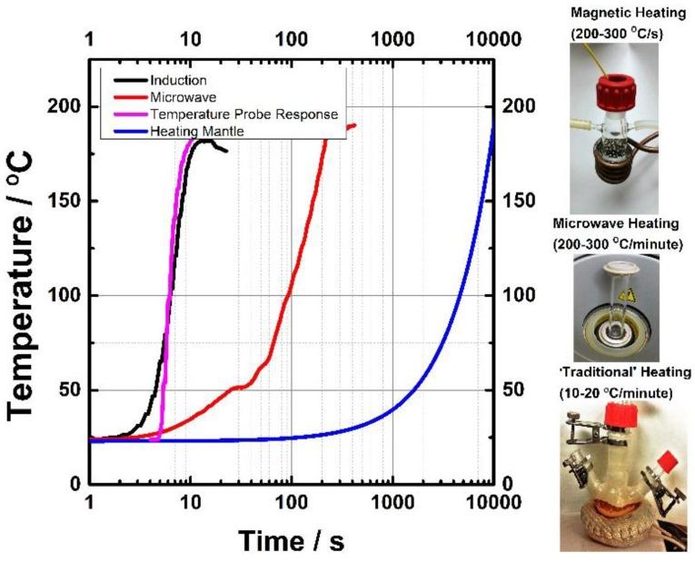 https://cdn.ncbi.nlm.nih.gov/pmc/blobs/6234/5302497/9648375fb62d/nanomaterials-06-00085-g002.jpg