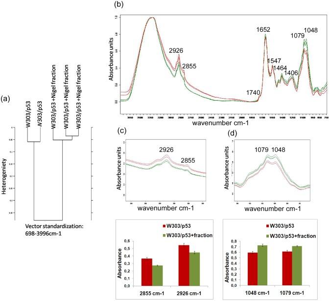https://cdn.ncbi.nlm.nih.gov/pmc/blobs/6234/5507515/9e669ea77d14/pone.0180680.g005.jpg
