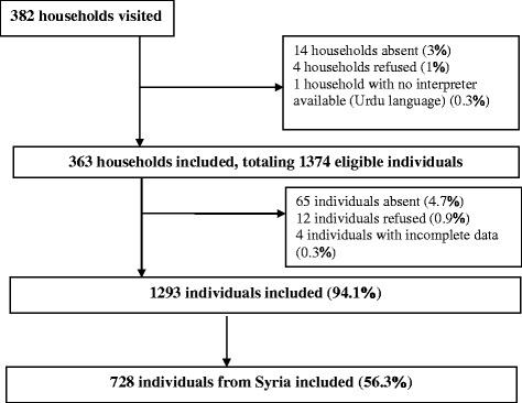 https://cdn.ncbi.nlm.nih.gov/pmc/blobs/6234/5848526/0d5065ab703a/12916_2018_1028_Fig1_HTML.jpg