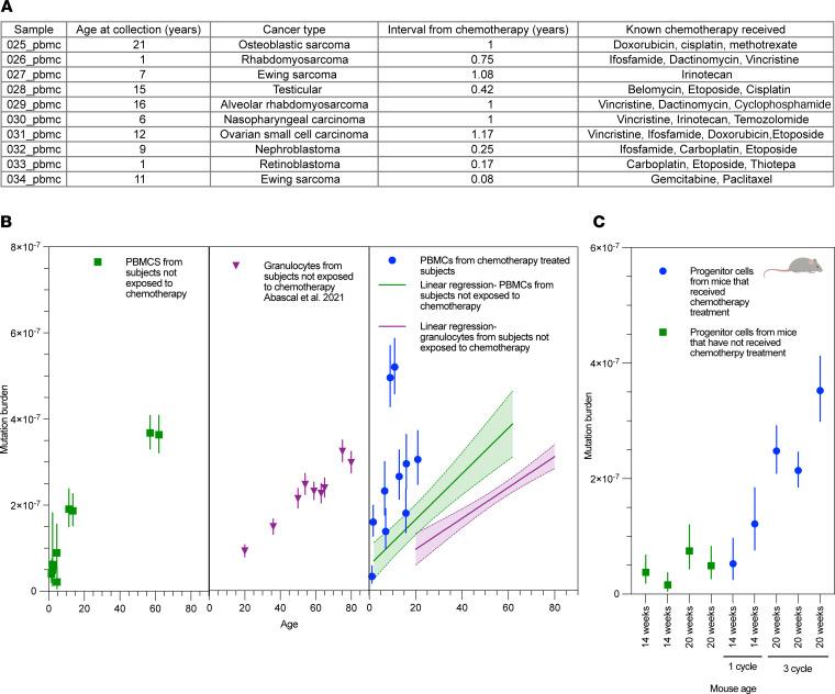 https://cdn.ncbi.nlm.nih.gov/pmc/blobs/6236/12220962/2b35103b8b7a/jciinsight-10-188175-g174.jpg