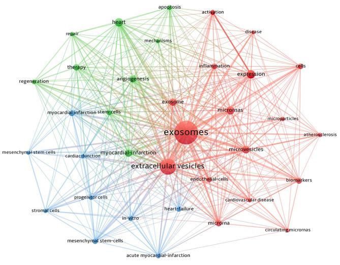 https://cdn.ncbi.nlm.nih.gov/pmc/blobs/6236/8424118/b17b2869048d/fcvm-08-734514-g0009.jpg