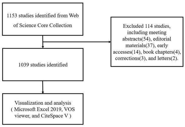 https://cdn.ncbi.nlm.nih.gov/pmc/blobs/6236/8424118/cf4db0d9ce8d/fcvm-08-734514-g0001.jpg