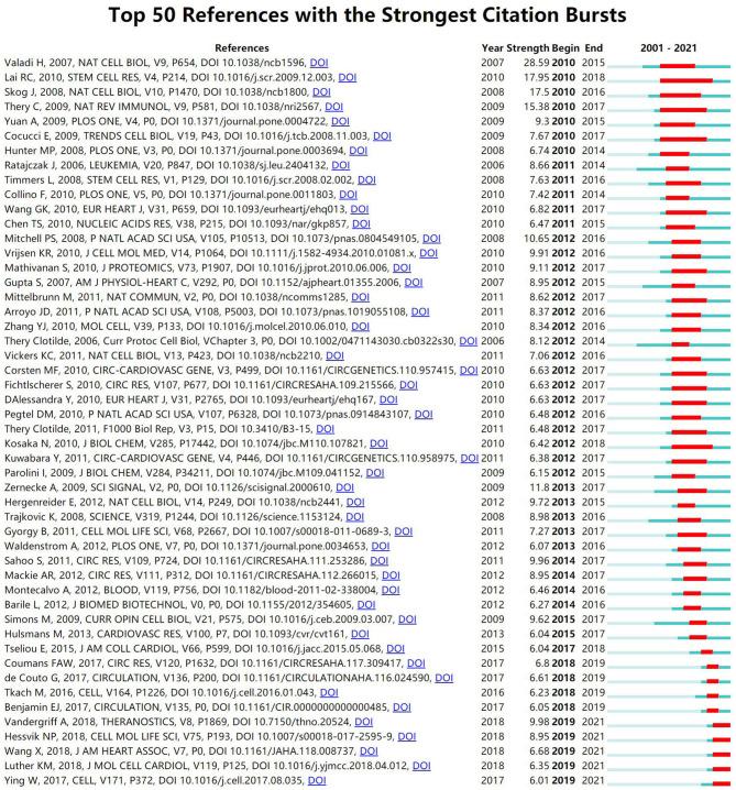 https://cdn.ncbi.nlm.nih.gov/pmc/blobs/6236/8424118/ddd54b8659d9/fcvm-08-734514-g0008.jpg