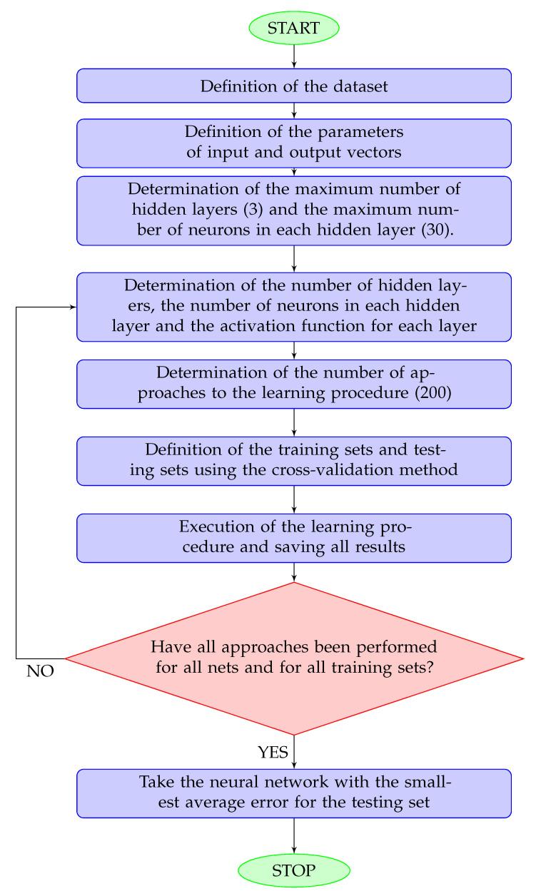 https://cdn.ncbi.nlm.nih.gov/pmc/blobs/6238/10455761/7c5da0cca589/life-13-01738-g002.jpg