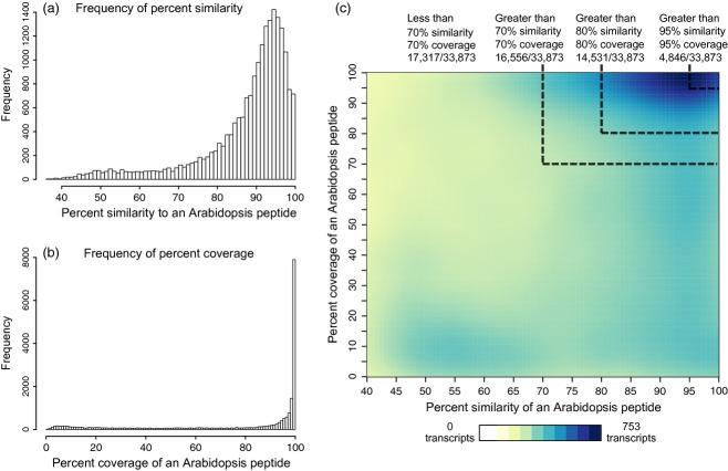 https://cdn.ncbi.nlm.nih.gov/pmc/blobs/623a/3824206/a3f8a8b5a8b6/tpj0075-1028-f3.jpg