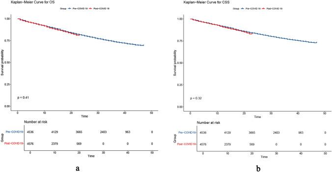 https://cdn.ncbi.nlm.nih.gov/pmc/blobs/623d/12006593/f620933eee05/12672_2025_2205_Fig3_HTML.jpg