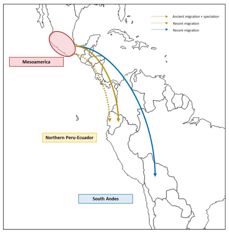 https://cdn.ncbi.nlm.nih.gov/pmc/blobs/623d/7154925/c15c7e1f84c1/plants-09-00330-g002.jpg