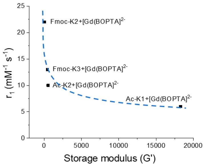 https://cdn.ncbi.nlm.nih.gov/pmc/blobs/623d/9787396/8ffc25295b41/pharmaceuticals-15-01572-g005.jpg