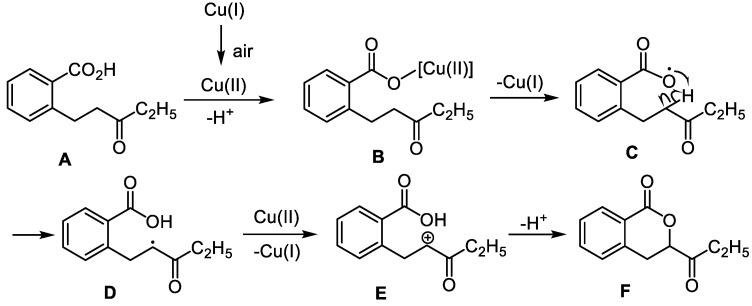 https://cdn.ncbi.nlm.nih.gov/pmc/blobs/623f/10488872/ba13c9823724/molecules-28-06319-g005.jpg