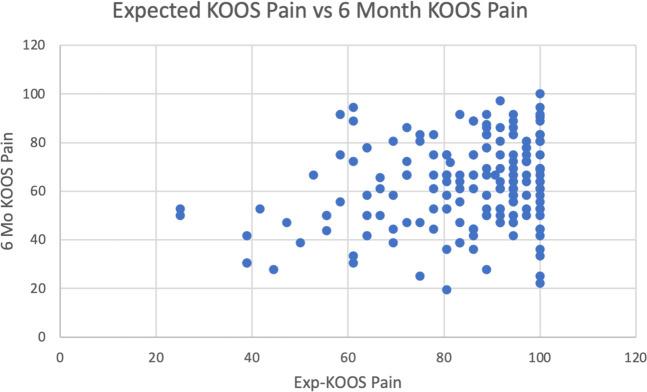 https://cdn.ncbi.nlm.nih.gov/pmc/blobs/6240/11302948/3709eb250960/jagrr-8-e23.00152-g002.jpg