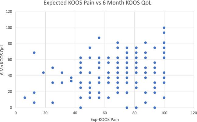https://cdn.ncbi.nlm.nih.gov/pmc/blobs/6240/11302948/df438269d4dc/jagrr-8-e23.00152-g006.jpg