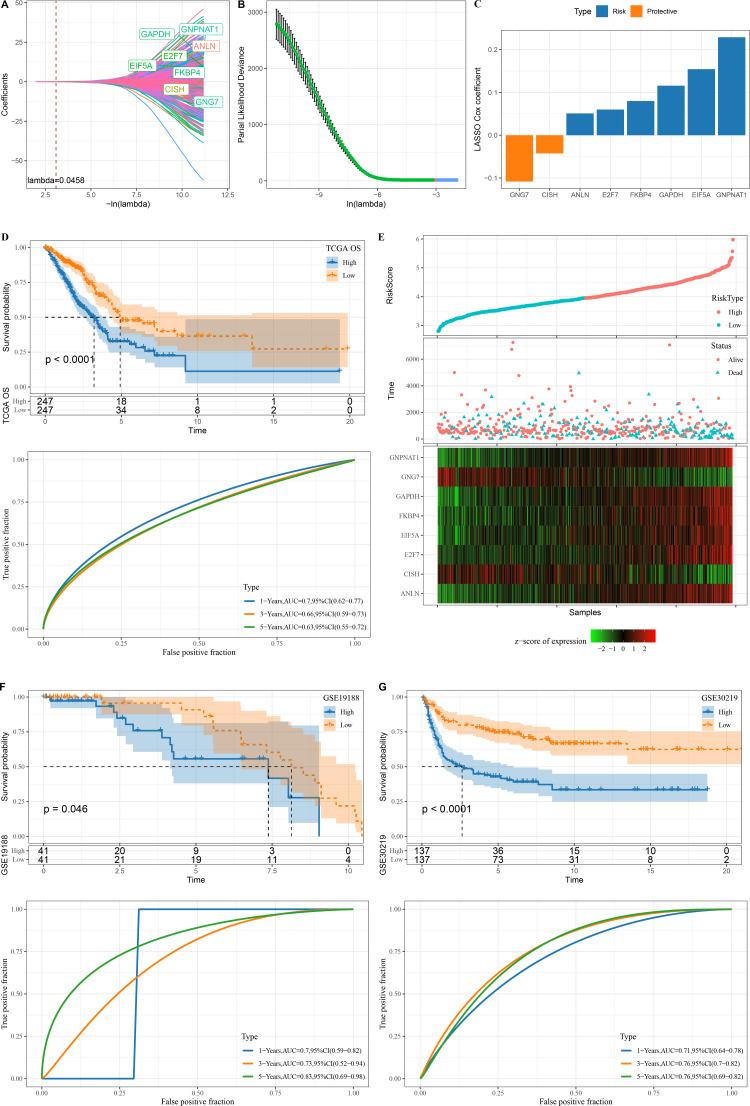 https://cdn.ncbi.nlm.nih.gov/pmc/blobs/6240/11830367/03ce404871fb/peerj-13-18945-g003.jpg