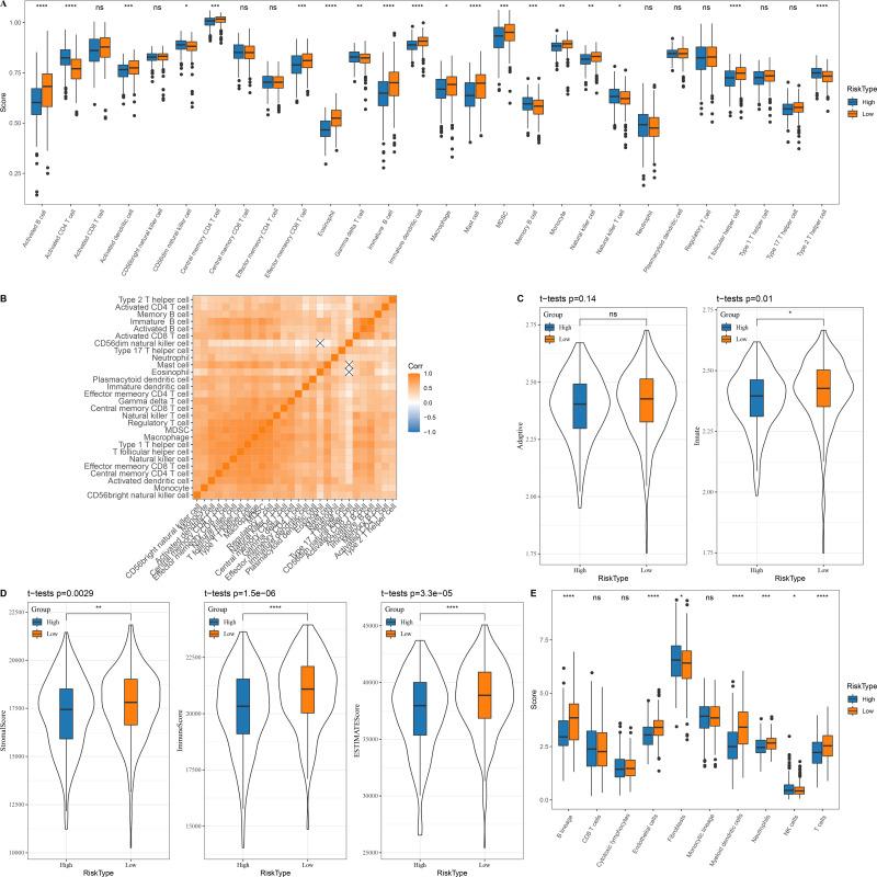https://cdn.ncbi.nlm.nih.gov/pmc/blobs/6240/11830367/3ed50a46bb49/peerj-13-18945-g005.jpg