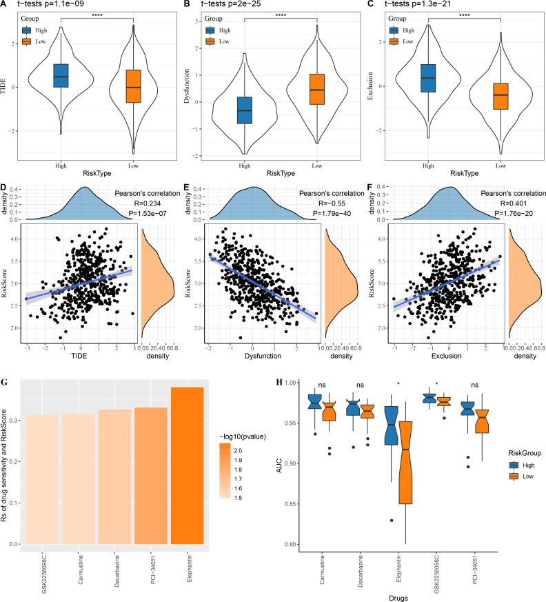 https://cdn.ncbi.nlm.nih.gov/pmc/blobs/6240/11830367/43161a89d7bf/peerj-13-18945-g006.jpg