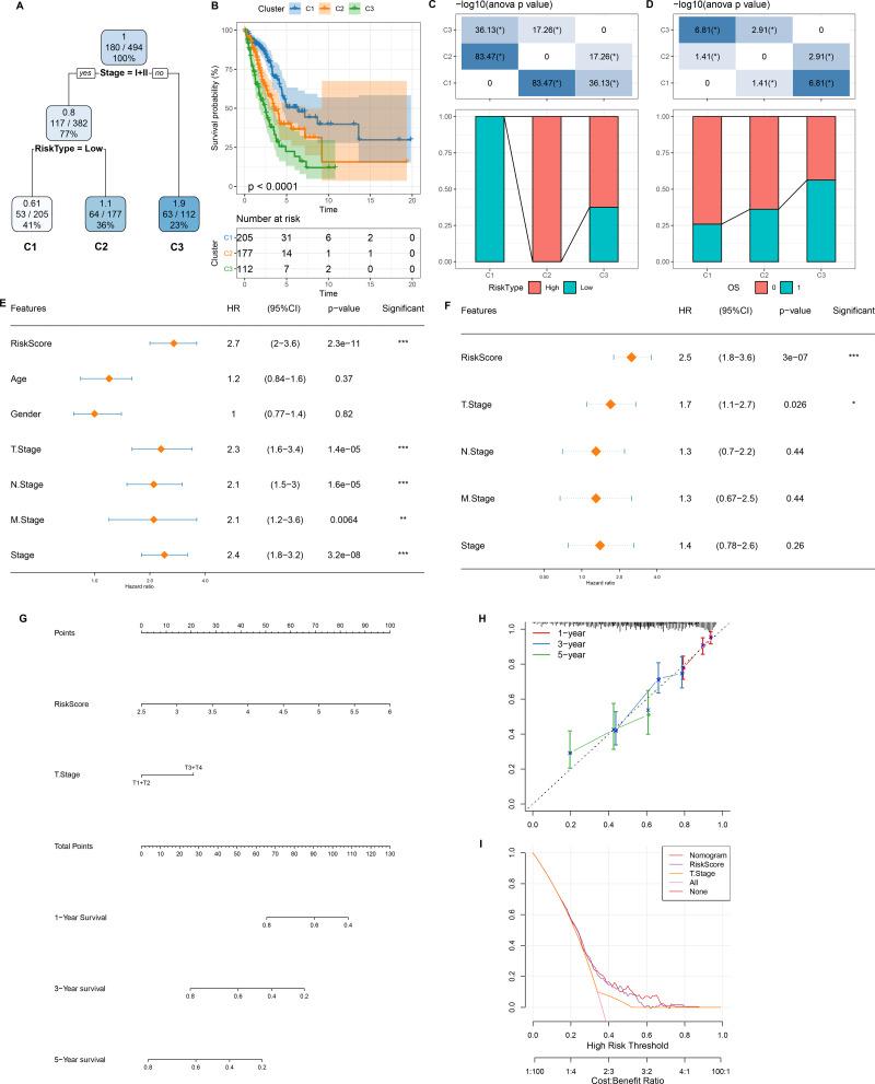https://cdn.ncbi.nlm.nih.gov/pmc/blobs/6240/11830367/ae0bfcd0c3c4/peerj-13-18945-g007.jpg