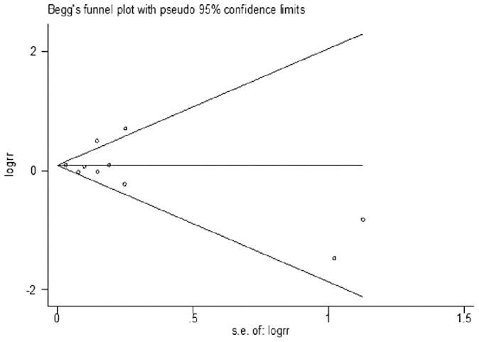 https://cdn.ncbi.nlm.nih.gov/pmc/blobs/6240/4415590/d28ca3142423/srep09920-f6.jpg