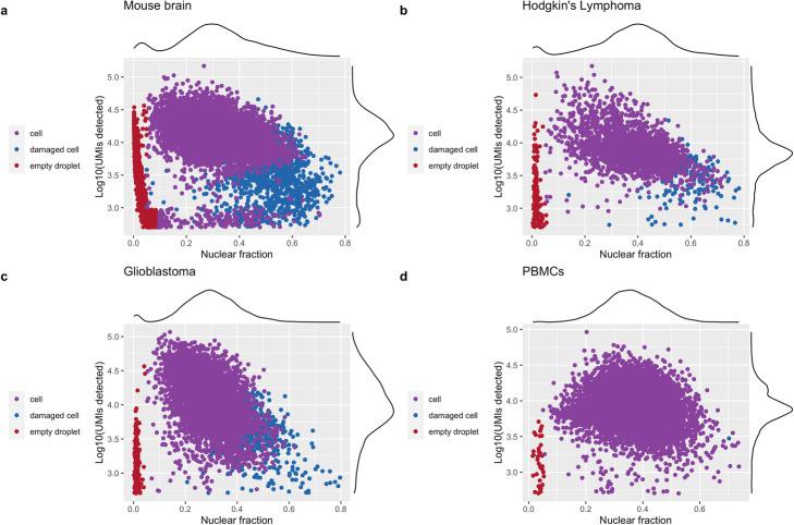 https://cdn.ncbi.nlm.nih.gov/pmc/blobs/6240/8641258/9b402338cfdb/13059_2021_2547_Fig2_HTML.jpg