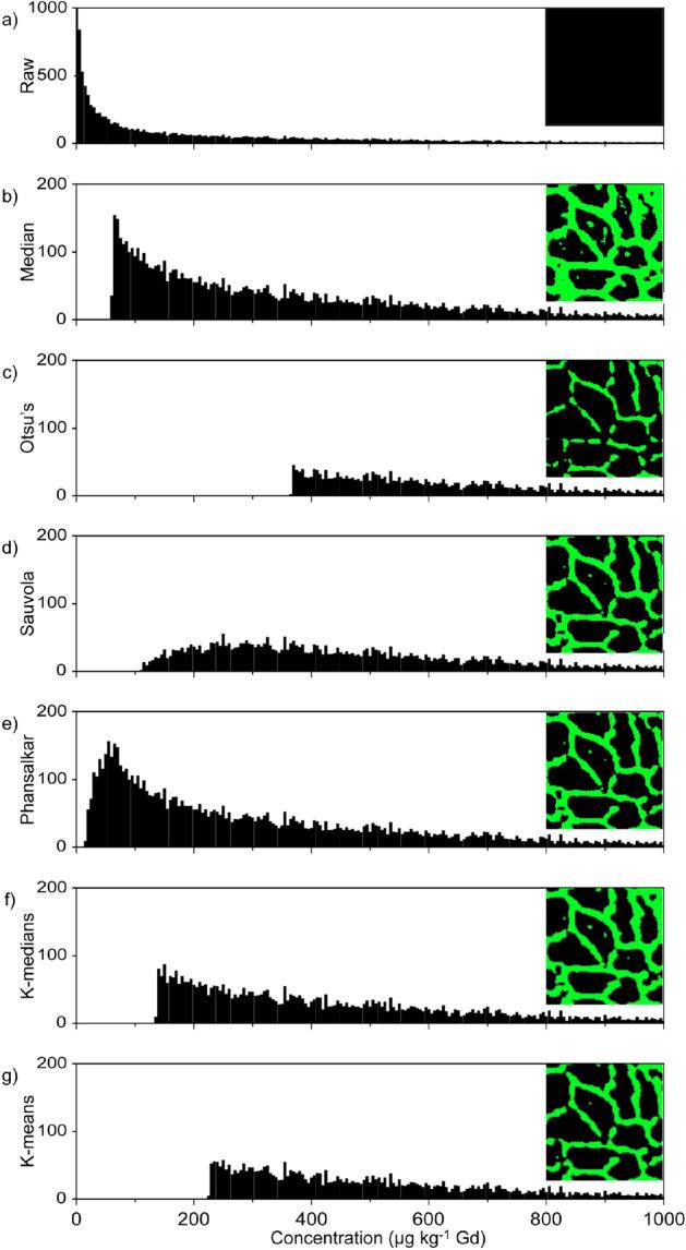 https://cdn.ncbi.nlm.nih.gov/pmc/blobs/6241/7806610/5ba91158ed15/41598_2020_80495_Fig2_HTML.jpg