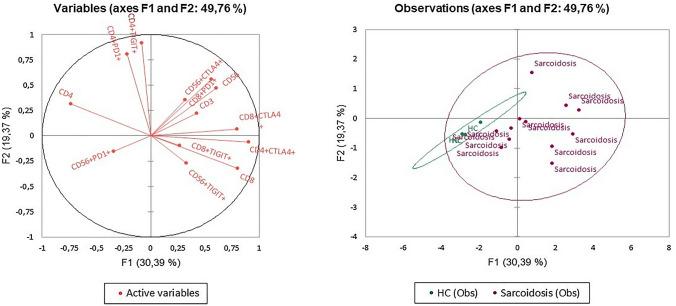 https://cdn.ncbi.nlm.nih.gov/pmc/blobs/6242/9276617/b6e8d7e83090/40291_2022_596_Fig4_HTML.jpg