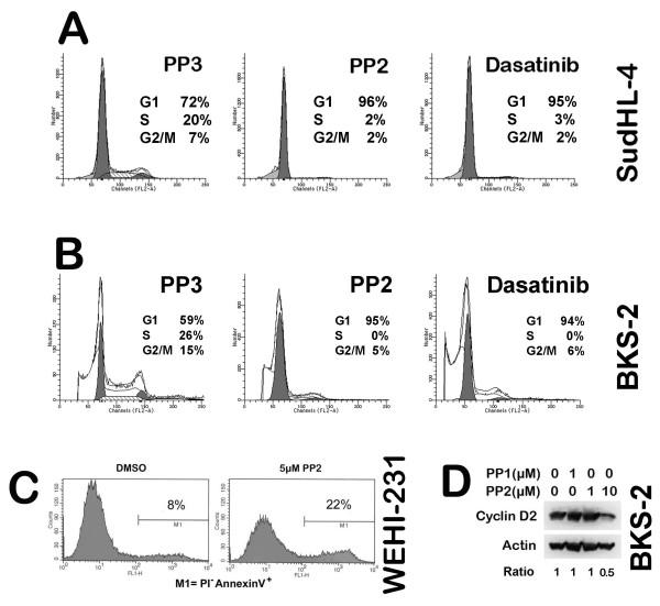 https://cdn.ncbi.nlm.nih.gov/pmc/blobs/6244/2814804/2677d46b83ff/1476-4598-8-132-2.jpg