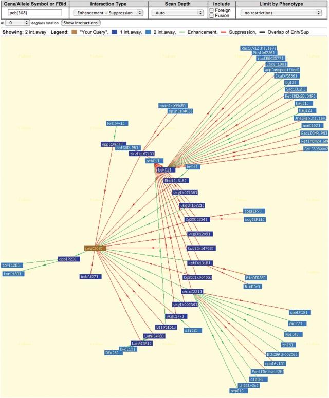 https://cdn.ncbi.nlm.nih.gov/pmc/blobs/6245/2238994/b2bd02b7d82c/gkm930f3.jpg