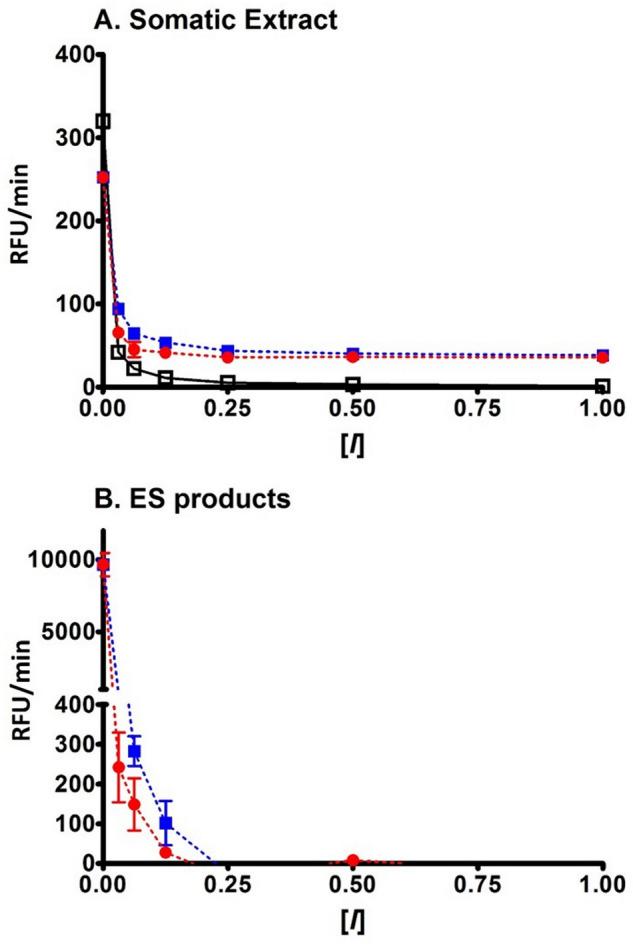 https://cdn.ncbi.nlm.nih.gov/pmc/blobs/6245/7692546/753f5942b15d/41598_2020_77687_Fig6_HTML.jpg