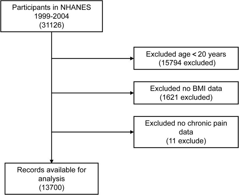https://cdn.ncbi.nlm.nih.gov/pmc/blobs/6246/11423841/895b6da01c54/JPR-17-3115-g0001.jpg