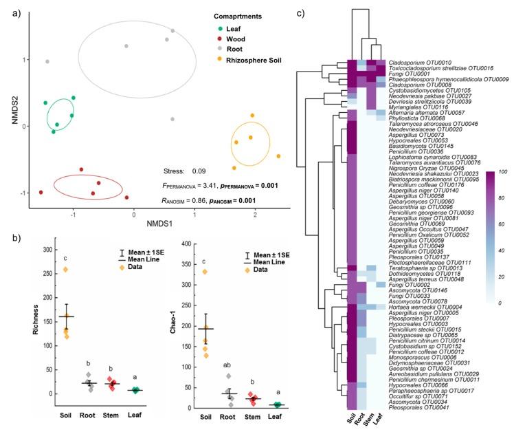 https://cdn.ncbi.nlm.nih.gov/pmc/blobs/6246/6955992/1a091f0e2f6f/microorganisms-07-00585-g005.jpg