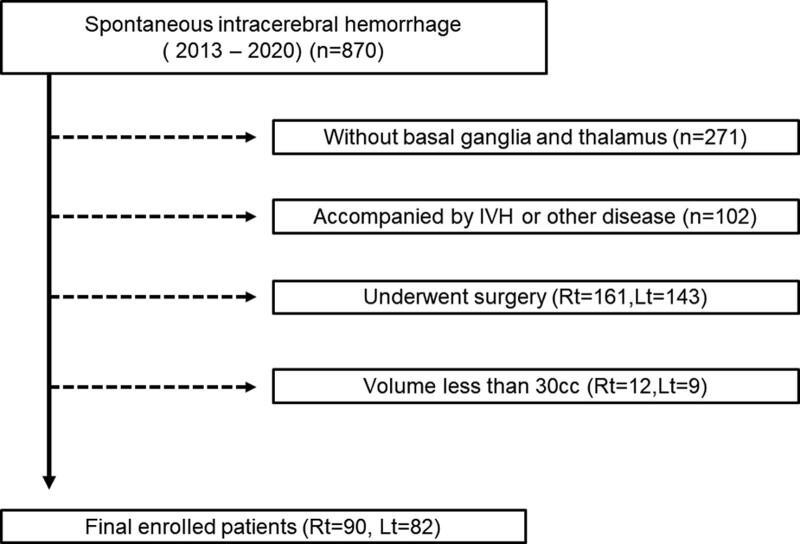 https://cdn.ncbi.nlm.nih.gov/pmc/blobs/6246/9726408/19b2f6edb5d1/medi-101-e32000-g001.jpg