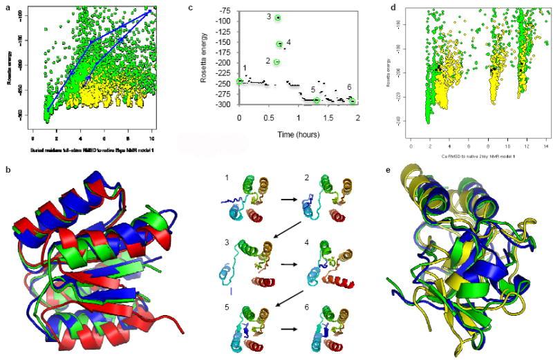 https://cdn.ncbi.nlm.nih.gov/pmc/blobs/6247/2956414/e9af5dfb6eaa/nihms218516f3.jpg
