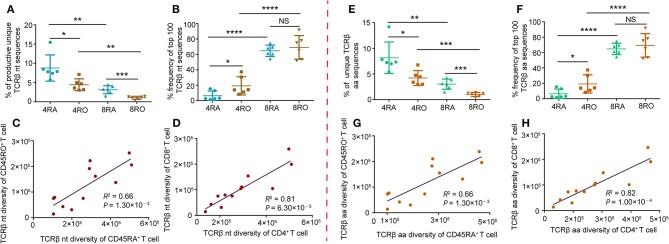 https://cdn.ncbi.nlm.nih.gov/pmc/blobs/6249/6399399/cf8e68ab7d1d/fimmu-10-00299-g0001.jpg