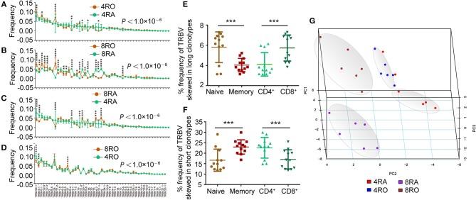 https://cdn.ncbi.nlm.nih.gov/pmc/blobs/6249/6399399/f131019b427a/fimmu-10-00299-g0004.jpg