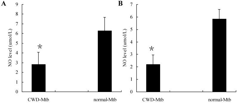 https://cdn.ncbi.nlm.nih.gov/pmc/blobs/624a/4278251/fae0d9f91de8/ijbsv11p0022g004.jpg