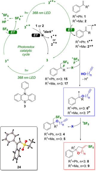 https://cdn.ncbi.nlm.nih.gov/pmc/blobs/624a/8252034/7d4a82e8af33/CHEM-27-8088-g002.jpg