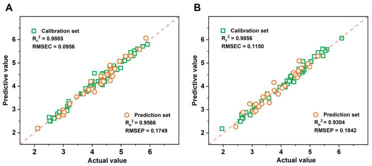 https://cdn.ncbi.nlm.nih.gov/pmc/blobs/624c/11640174/2355255c87f8/foods-13-03862-g007.jpg