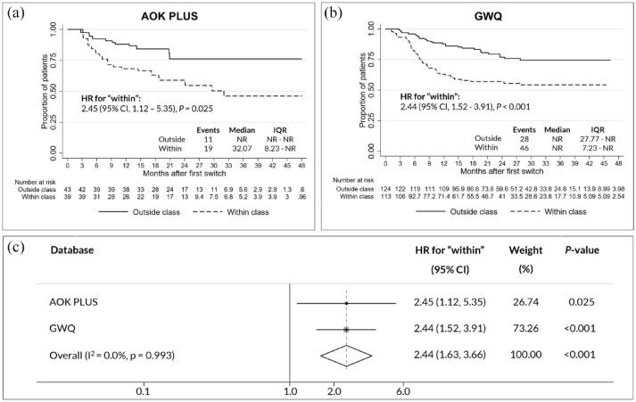 https://cdn.ncbi.nlm.nih.gov/pmc/blobs/624c/9638528/80bcbd9206a4/10.1177_17562848221130554-fig3.jpg