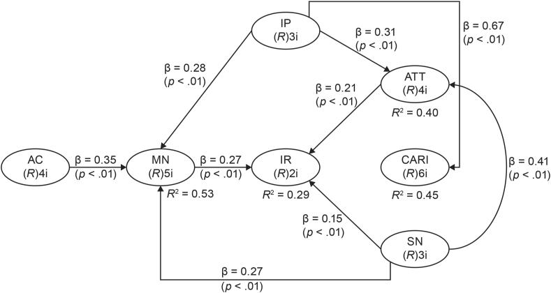 https://cdn.ncbi.nlm.nih.gov/pmc/blobs/624d/11734064/8d9a4727e967/gr3.jpg