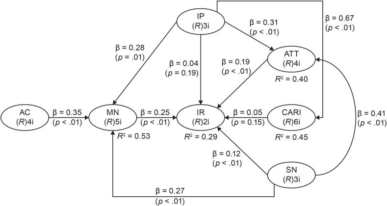 https://cdn.ncbi.nlm.nih.gov/pmc/blobs/624d/11734064/e8cd0429abe9/gr2.jpg
