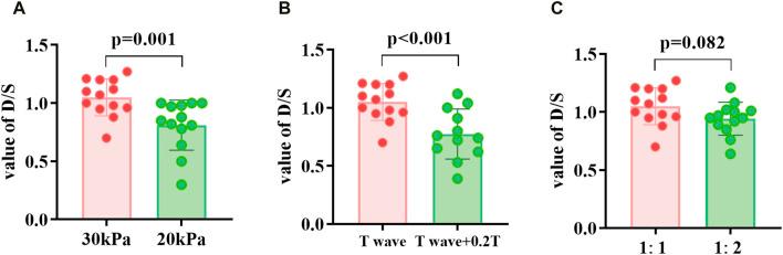 https://cdn.ncbi.nlm.nih.gov/pmc/blobs/624d/12075145/0fcb9ed41148/fphys-16-1555358-g006.jpg
