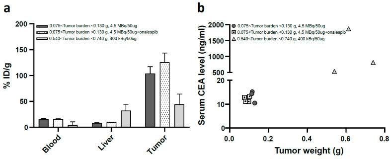 https://cdn.ncbi.nlm.nih.gov/pmc/blobs/624f/10486833/6a2ad560cfb5/cancers-15-04239-g002.jpg